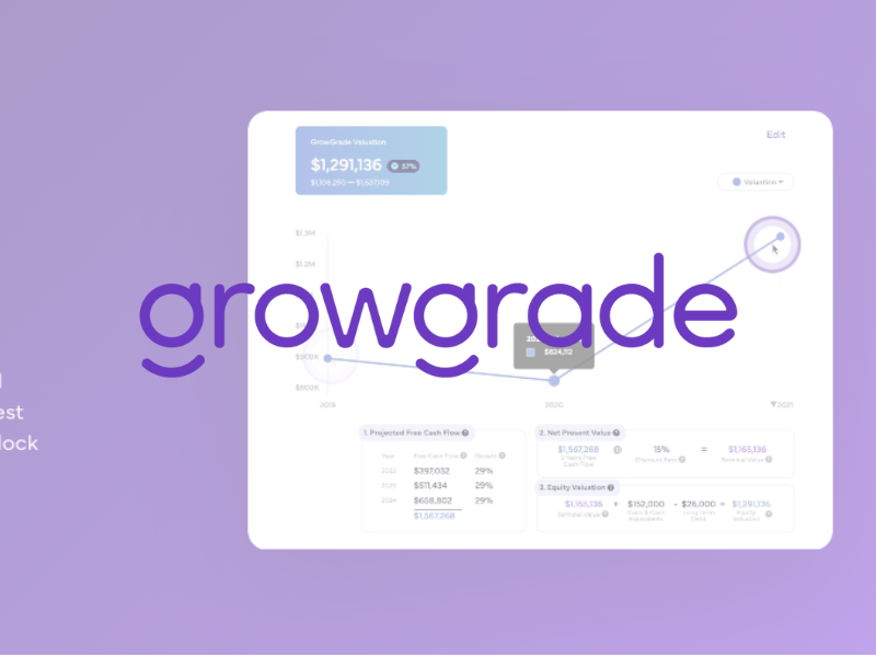 gograde