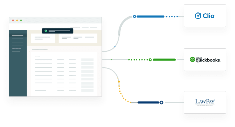 Integrations